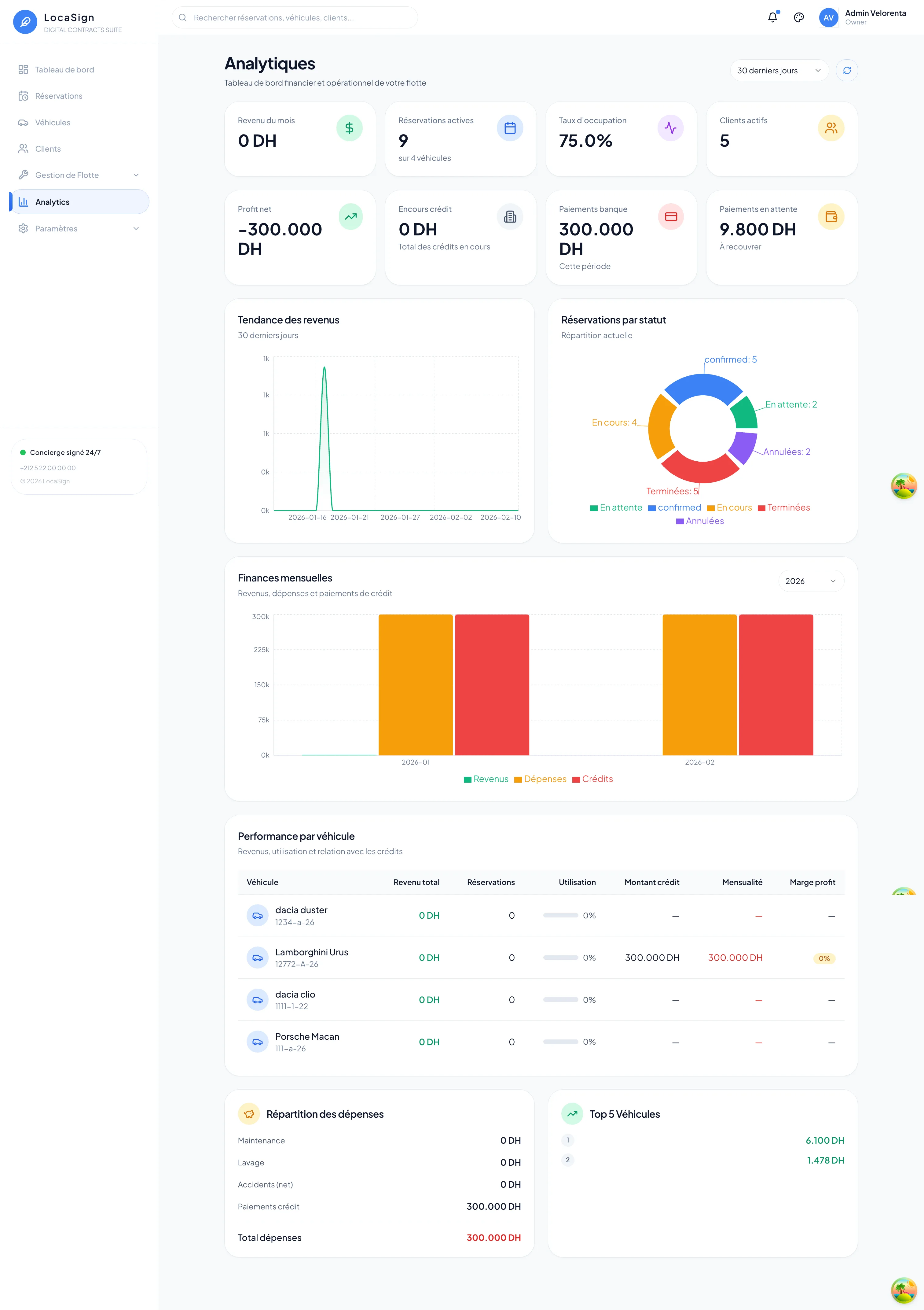 Analytics & Rapports